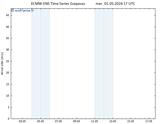 Vent 10 m ALL TS ven 03.05.2024 23 UTC