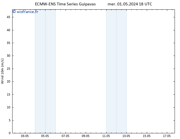 Vent 10 m ALL TS jeu 02.05.2024 12 UTC