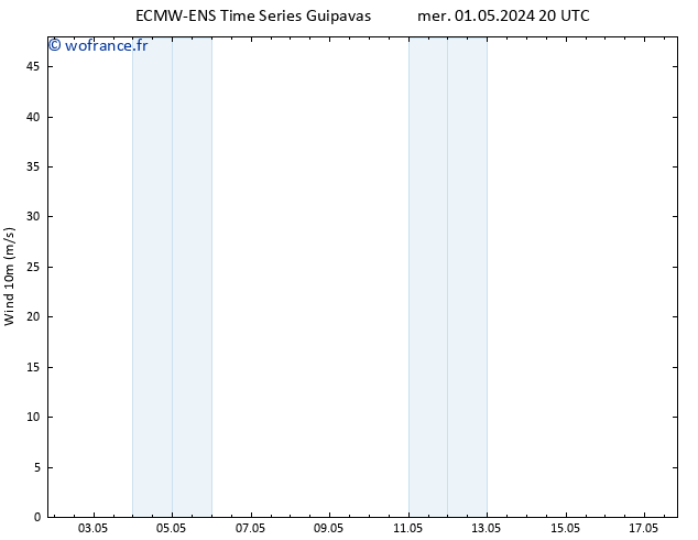 Vent 10 m ALL TS lun 06.05.2024 20 UTC
