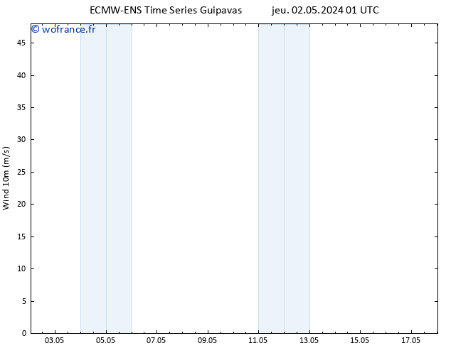 Vent 10 m ALL TS lun 06.05.2024 13 UTC