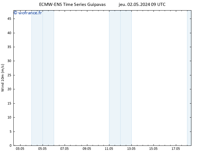 Vent 10 m ALL TS ven 03.05.2024 21 UTC