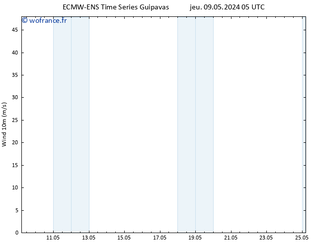 Vent 10 m ALL TS dim 12.05.2024 05 UTC