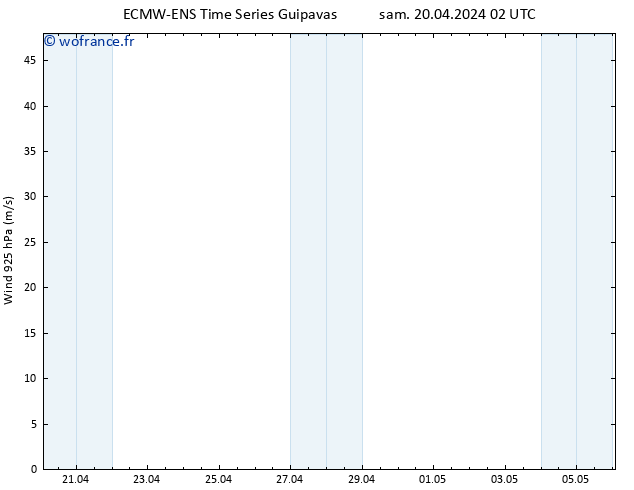 Vent 925 hPa ALL TS sam 20.04.2024 08 UTC