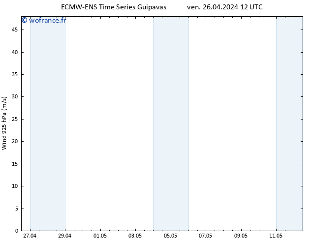 Vent 925 hPa ALL TS ven 26.04.2024 18 UTC