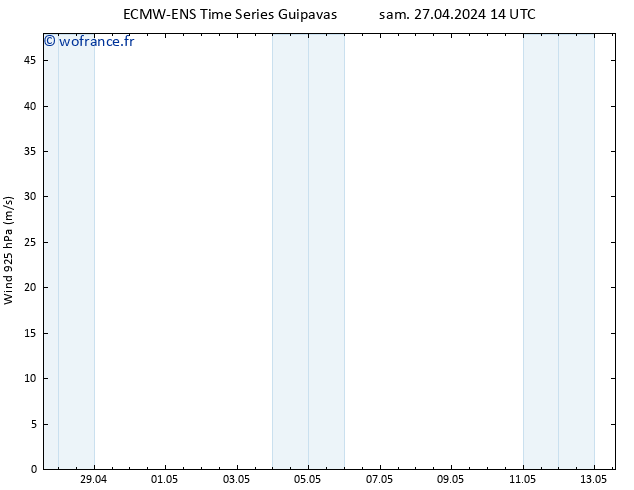 Vent 925 hPa ALL TS dim 28.04.2024 20 UTC