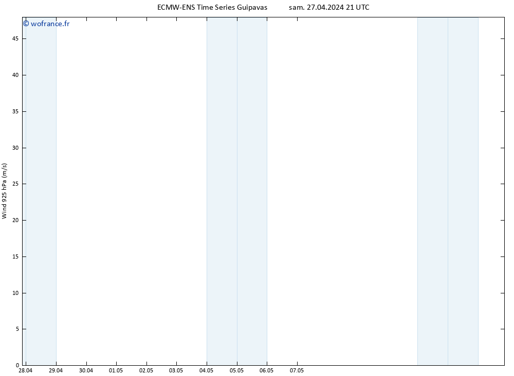 Vent 925 hPa ALL TS dim 28.04.2024 03 UTC