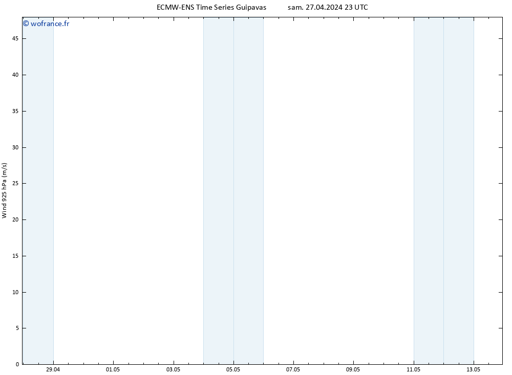 Vent 925 hPa ALL TS lun 13.05.2024 23 UTC