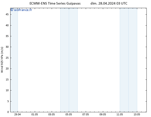 Vent 925 hPa ALL TS lun 29.04.2024 15 UTC