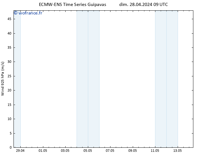 Vent 925 hPa ALL TS dim 28.04.2024 15 UTC