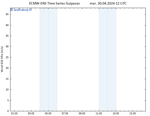 Vent 925 hPa ALL TS mar 30.04.2024 12 UTC