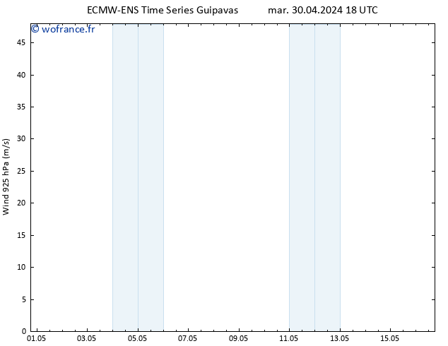 Vent 925 hPa ALL TS lun 06.05.2024 18 UTC