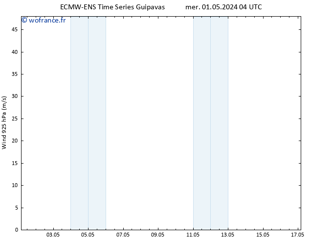 Vent 925 hPa ALL TS mer 01.05.2024 10 UTC