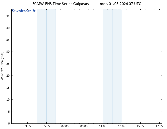 Vent 925 hPa ALL TS mar 07.05.2024 07 UTC