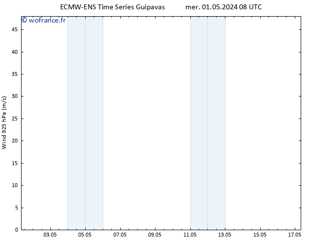 Vent 925 hPa ALL TS ven 03.05.2024 20 UTC