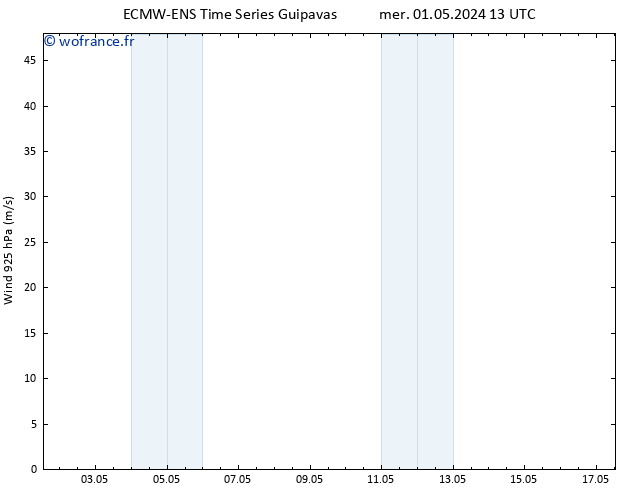 Vent 925 hPa ALL TS sam 04.05.2024 13 UTC