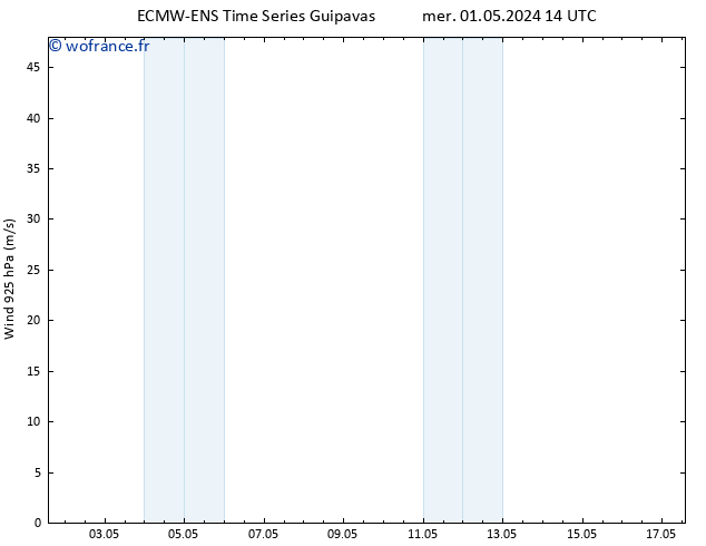 Vent 925 hPa ALL TS mar 07.05.2024 14 UTC