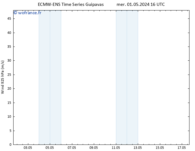 Vent 925 hPa ALL TS ven 03.05.2024 16 UTC