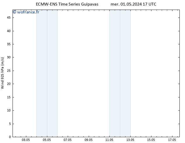 Vent 925 hPa ALL TS sam 04.05.2024 11 UTC