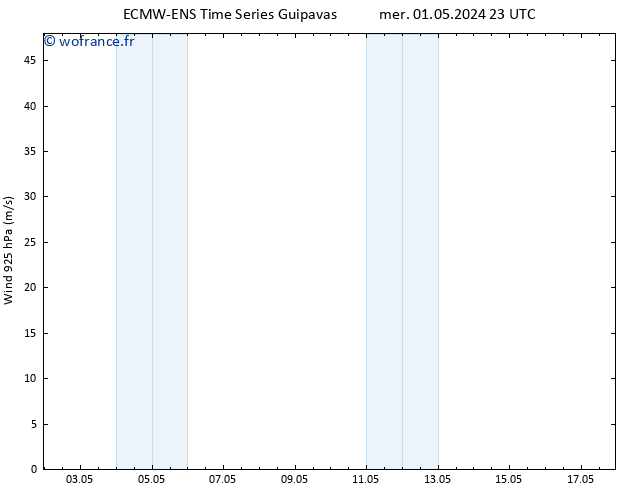 Vent 925 hPa ALL TS lun 06.05.2024 05 UTC