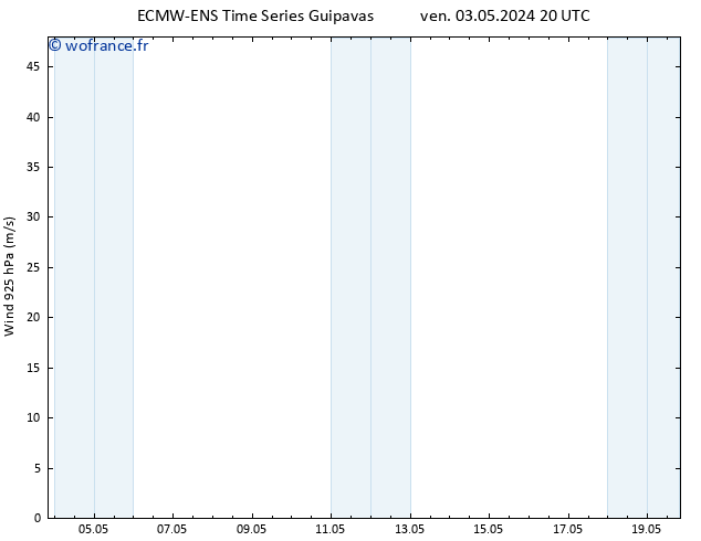 Vent 925 hPa ALL TS dim 05.05.2024 20 UTC