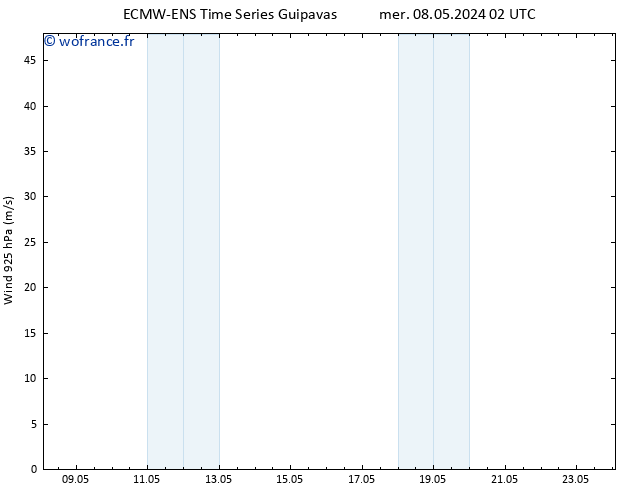 Vent 925 hPa ALL TS mer 08.05.2024 02 UTC