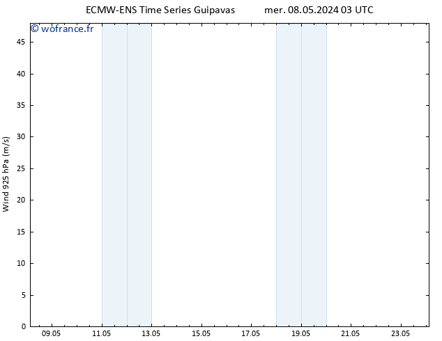 Vent 925 hPa ALL TS mer 15.05.2024 03 UTC