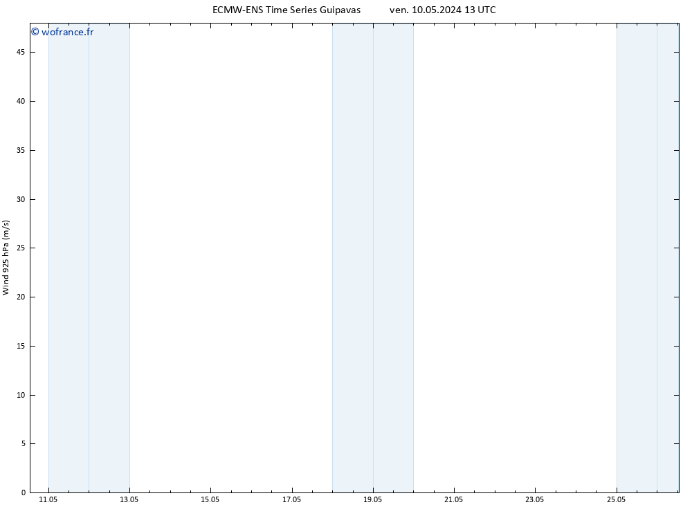 Vent 925 hPa ALL TS dim 12.05.2024 13 UTC