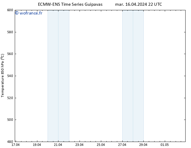 Géop. 500 hPa ALL TS mar 16.04.2024 22 UTC