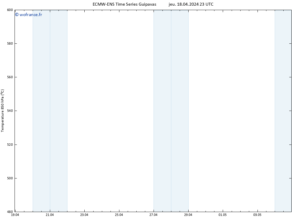 Géop. 500 hPa ALL TS ven 19.04.2024 05 UTC