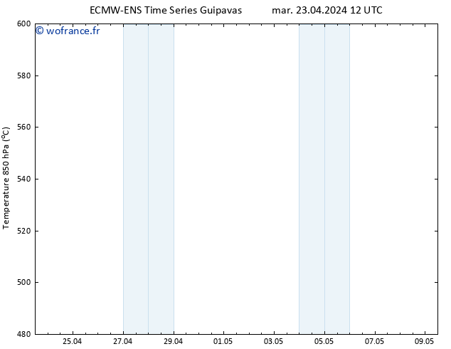 Géop. 500 hPa ALL TS jeu 09.05.2024 12 UTC