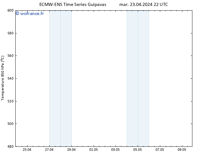 Géop. 500 hPa ALL TS mer 24.04.2024 04 UTC