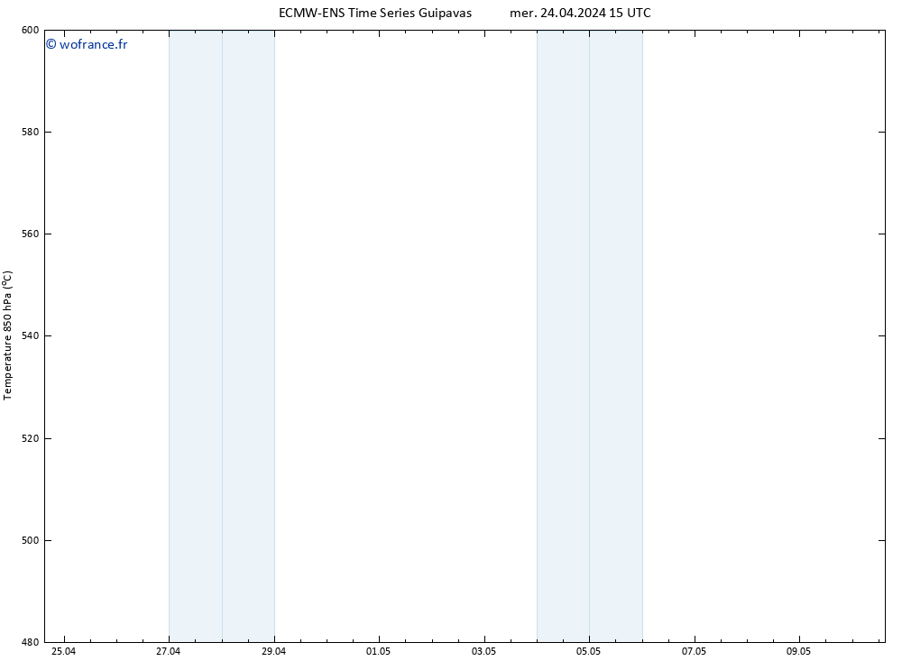 Géop. 500 hPa ALL TS jeu 25.04.2024 03 UTC