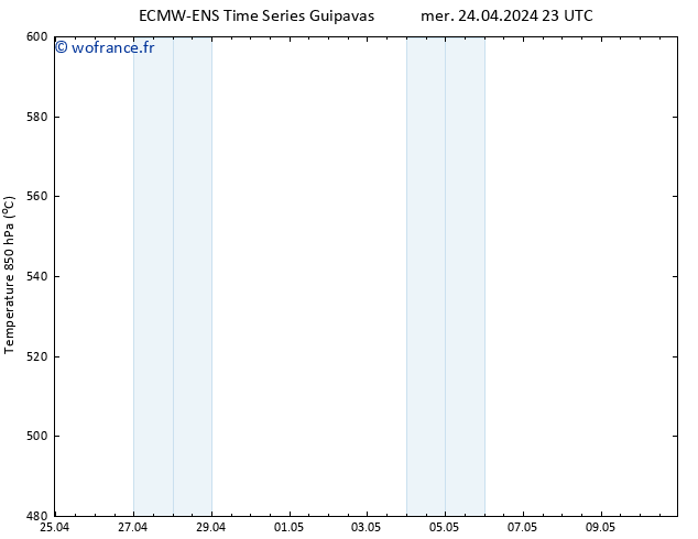 Géop. 500 hPa ALL TS jeu 25.04.2024 23 UTC