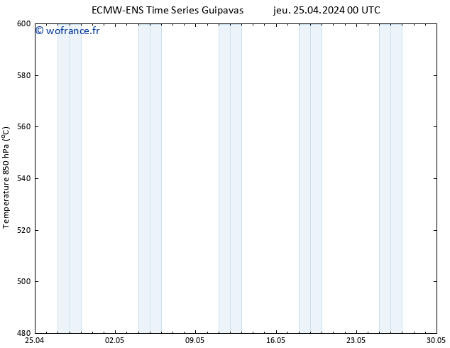 Géop. 500 hPa ALL TS sam 11.05.2024 00 UTC