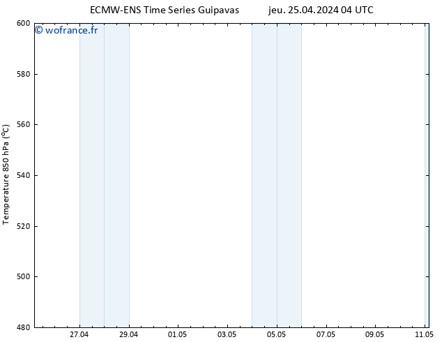 Géop. 500 hPa ALL TS dim 28.04.2024 16 UTC