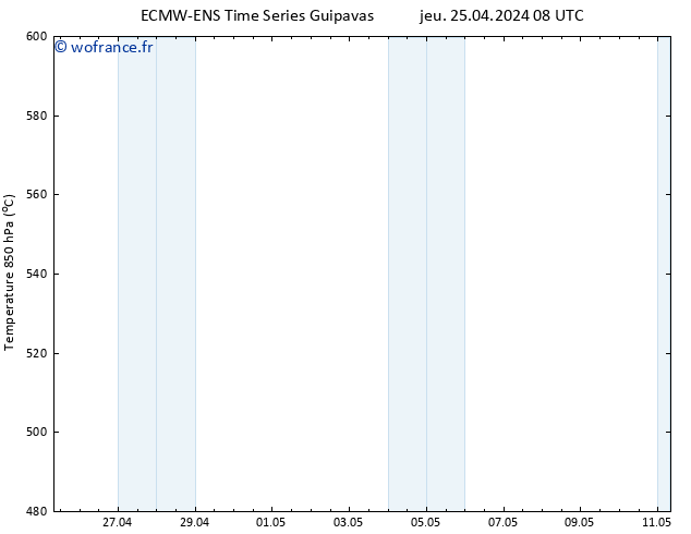 Géop. 500 hPa ALL TS jeu 25.04.2024 14 UTC