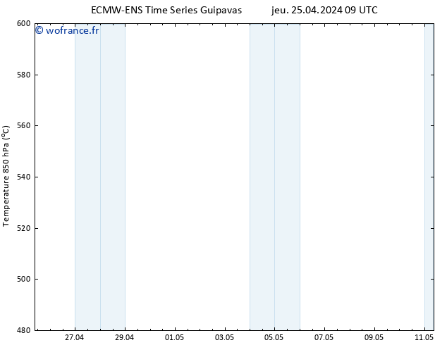 Géop. 500 hPa ALL TS mar 07.05.2024 15 UTC