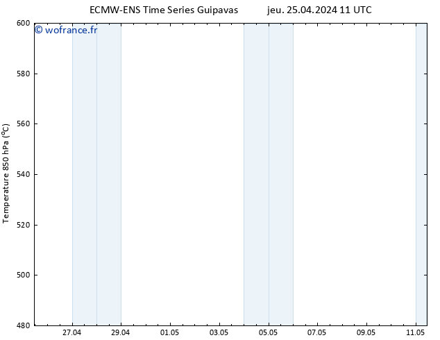 Géop. 500 hPa ALL TS jeu 02.05.2024 23 UTC