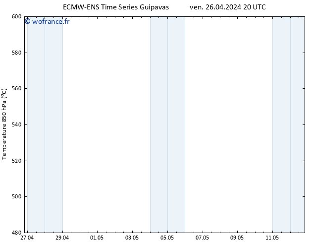 Géop. 500 hPa ALL TS mar 30.04.2024 20 UTC