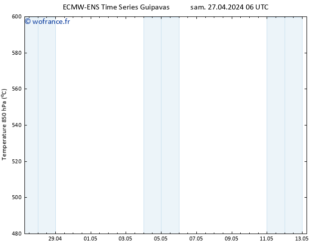 Géop. 500 hPa ALL TS dim 28.04.2024 18 UTC