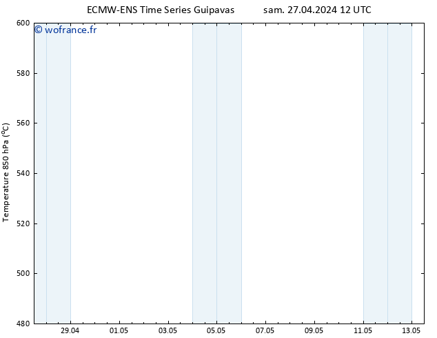 Géop. 500 hPa ALL TS dim 28.04.2024 00 UTC