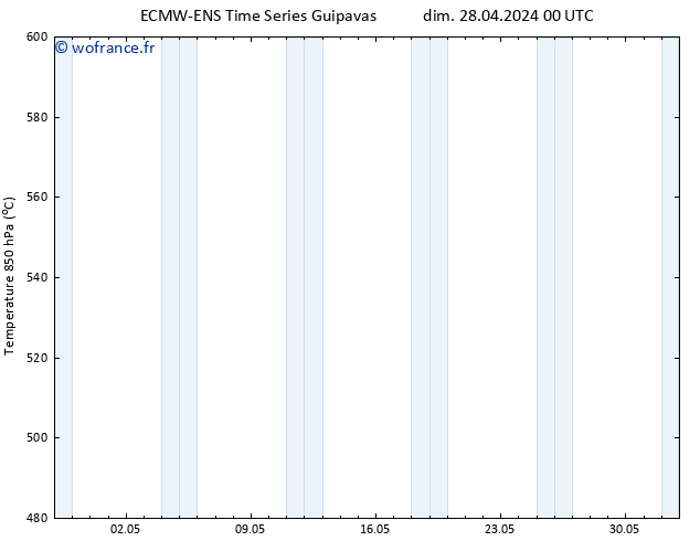 Géop. 500 hPa ALL TS lun 29.04.2024 18 UTC