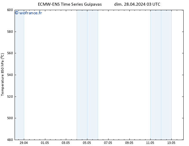 Géop. 500 hPa ALL TS dim 05.05.2024 09 UTC