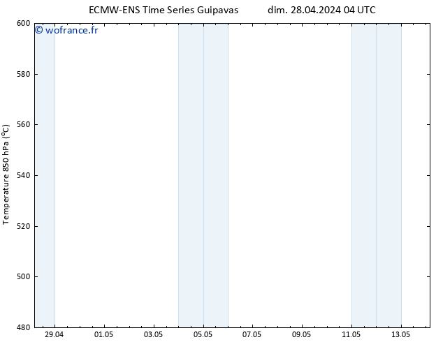 Géop. 500 hPa ALL TS lun 29.04.2024 16 UTC