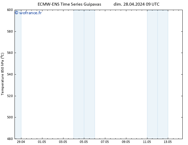 Géop. 500 hPa ALL TS dim 05.05.2024 15 UTC