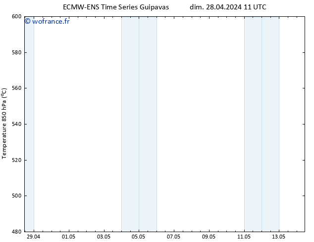 Géop. 500 hPa ALL TS dim 28.04.2024 17 UTC