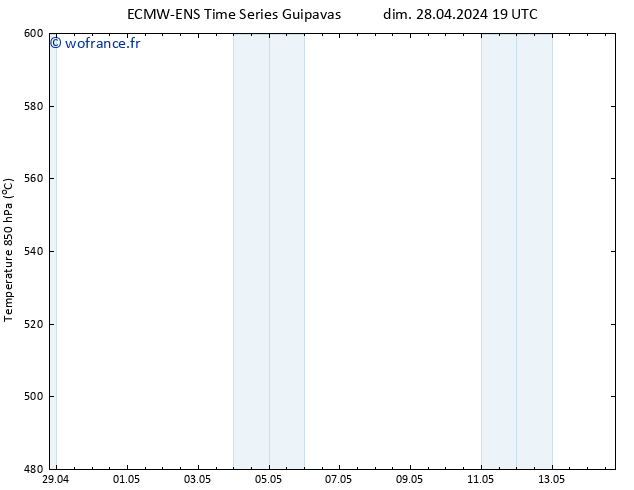 Géop. 500 hPa ALL TS lun 29.04.2024 01 UTC