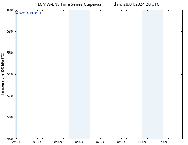 Géop. 500 hPa ALL TS mer 01.05.2024 14 UTC