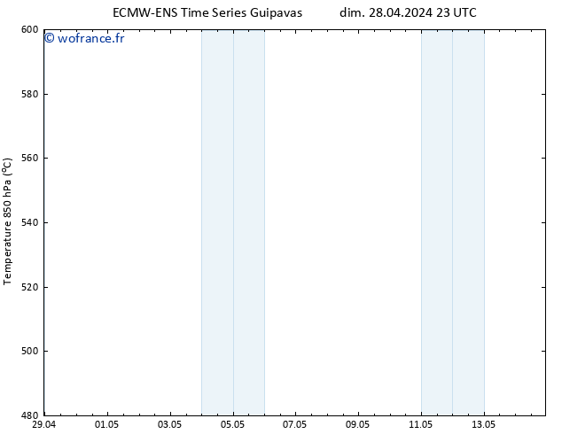 Géop. 500 hPa ALL TS lun 29.04.2024 17 UTC