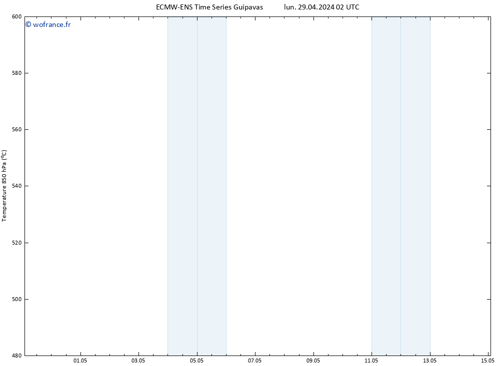 Géop. 500 hPa ALL TS lun 29.04.2024 20 UTC